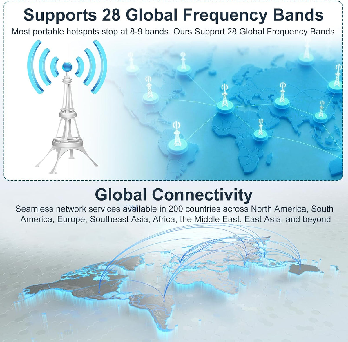 4G LTE Portable Wifi Hotspot for Travel in 200+ Countries,1Gb Data 30 Days