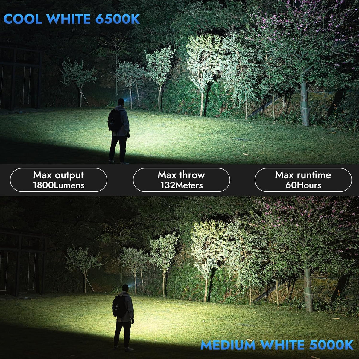 E7 1800 Lumen Rechargeable Mini Flashlight with Magnet | Super Bright 6 Modes Khaki EDC Flashlight, Typ-C Rechargeable LED; IP68 Pocket Flashlight for Headlamp Use, Rescue, Camping