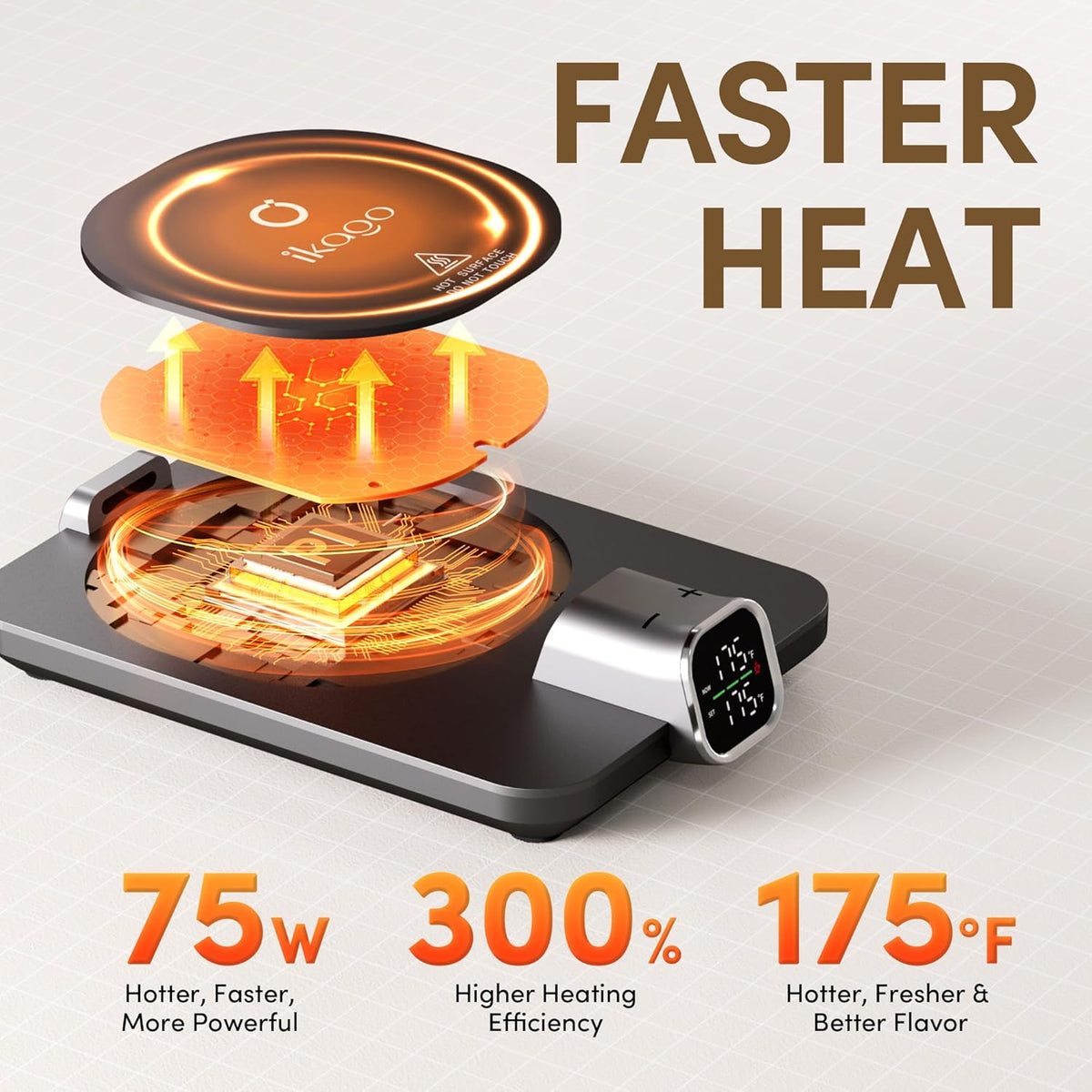 Coffee Cup Warmer &  Mug Set, 1℉ Precise Temp Control Mug Warmer | Auto Shut Off, Infrared Sensor, Dual Temp Display, ℉/℃ Optional, 15Oz Mug with Spoon & Lid Included, Gifts for Men Women