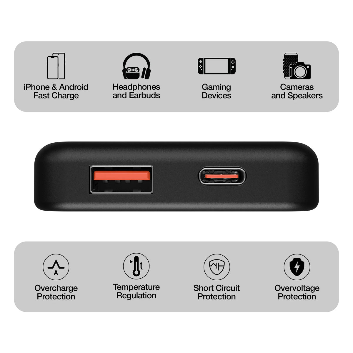 Hypergear 5000Mah PD20W Dual-Port Powerpack