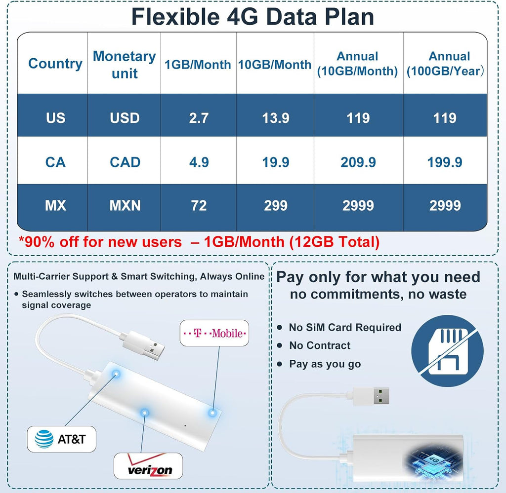 4G LTE Portable Wifi Hotspot for Travel in 200+ Countries,1Gb Data 30 Days